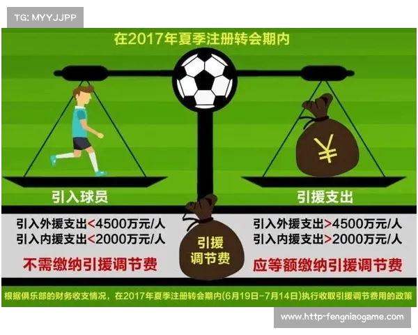 足球俱乐部引援资金投入分析及其对球队竞争力的影响探讨 足球俱乐部引援资金投入分析及其对球队竞争力的影响探讨